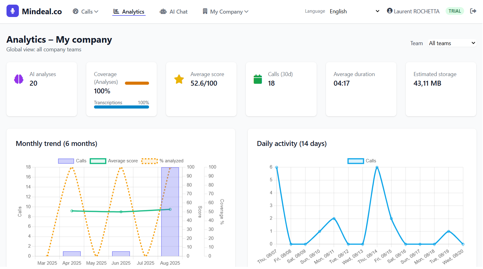 Minddeal dashboard preview