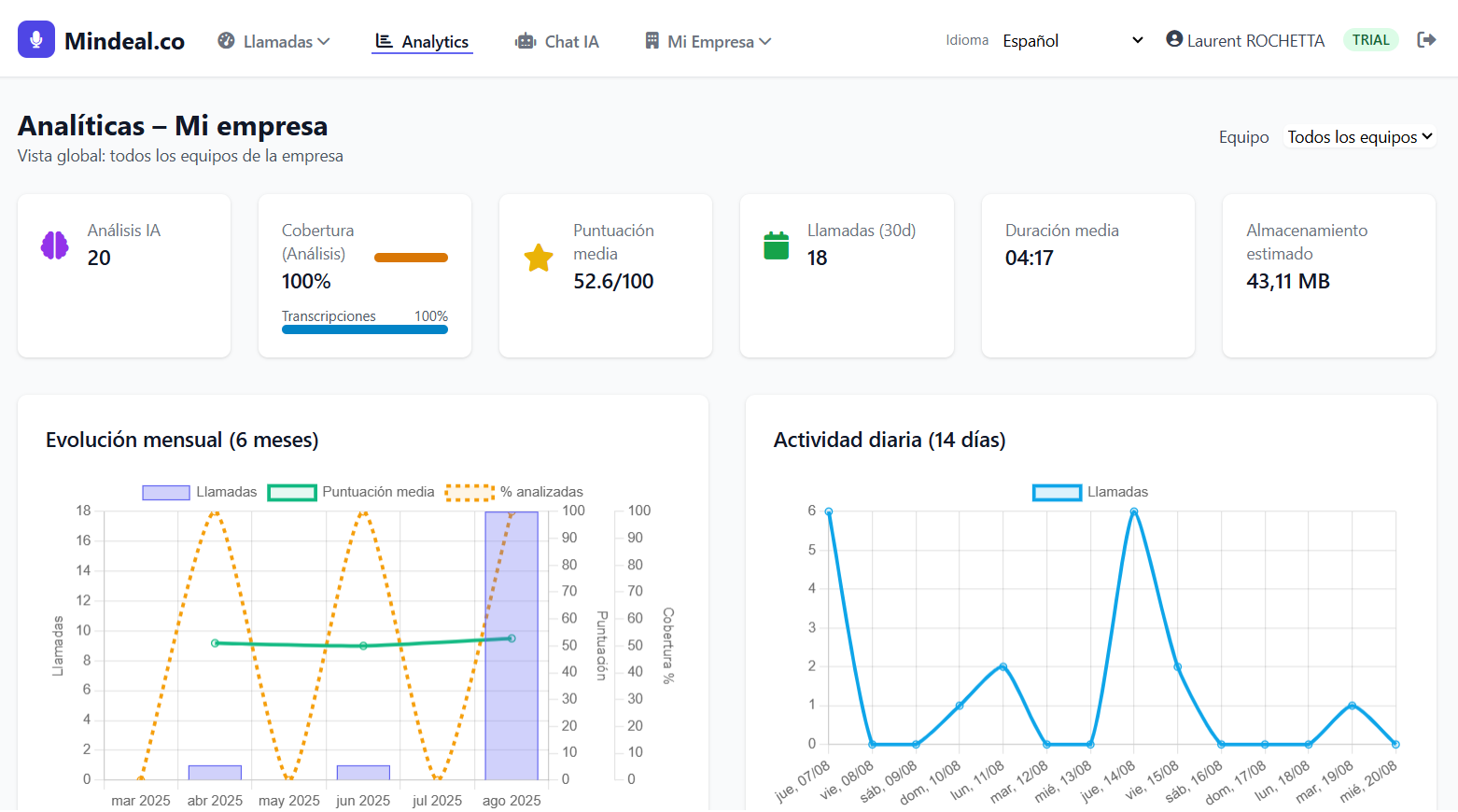 Minddeal dashboard preview