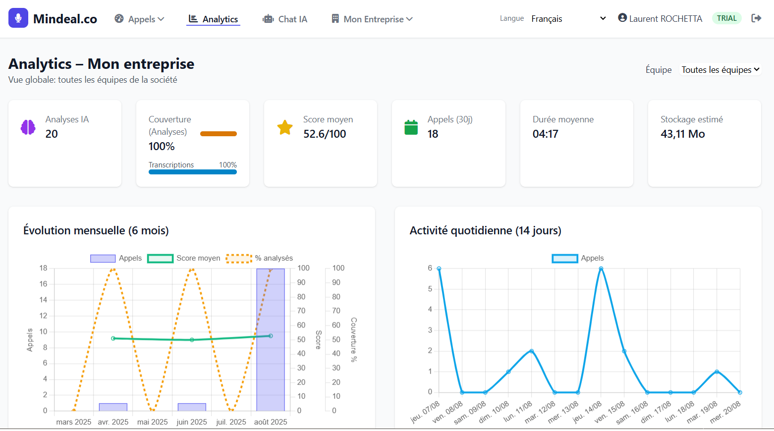 Minddeal dashboard preview