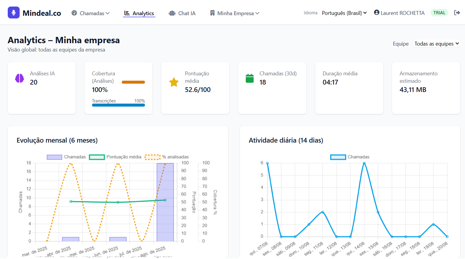 Minddeal dashboard preview